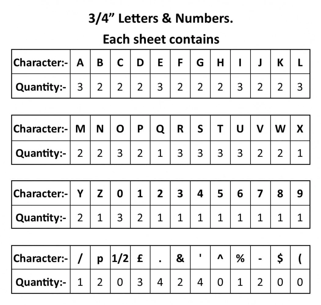 ¾” Letter Set – PK6 Red 2 ¾” Letter Set – PK6 Red - Image 2
