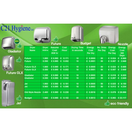 Gladiator Hand Dryer Brushed 3 Gladiator Hand Dryer Brushed - Image 3