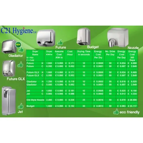 Gladiator Hand Dryer White ABS 3 Gladiator Hand Dryer White ABS - Image 3