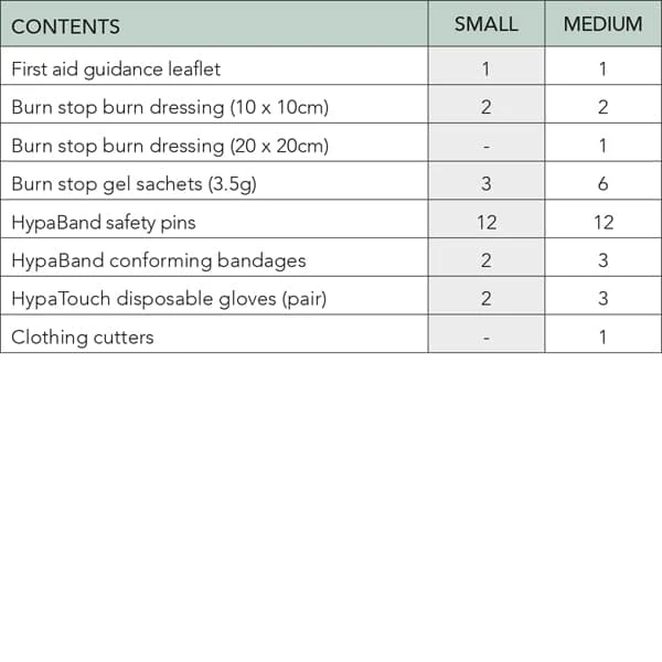 Burns First Aid Kit Medium - Pack of 1 3 Burns First Aid Kit Medium - Pack of 1 - Image 3