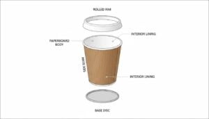 Exploded view diagram of a paper coffee cup showing body, lining, side seam, base, and rim for UK coffee shop buyers